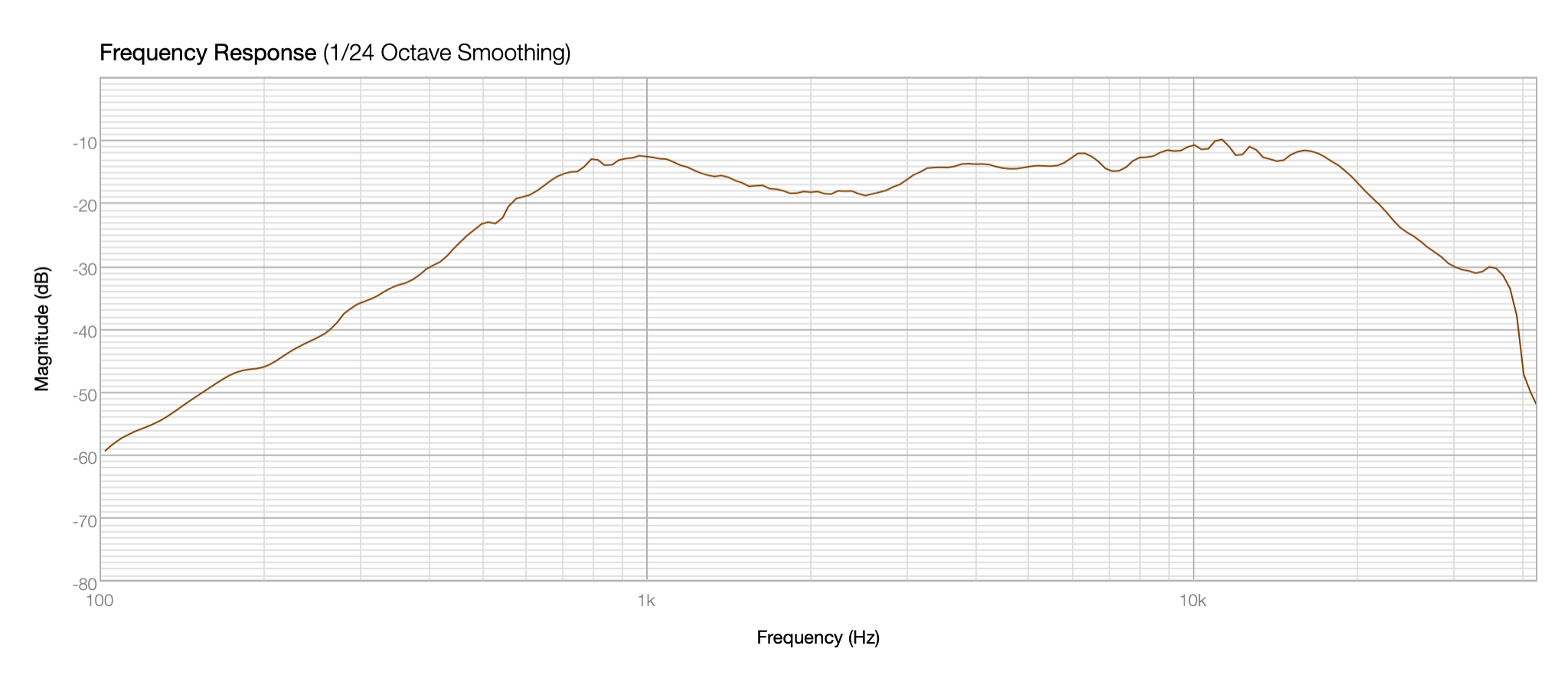 Click image for larger version

Name:	PT2522 MOD302 10-20-30 Deg RMS Avg.png
Views:	620
Size:	111.2 KB
ID:	951828