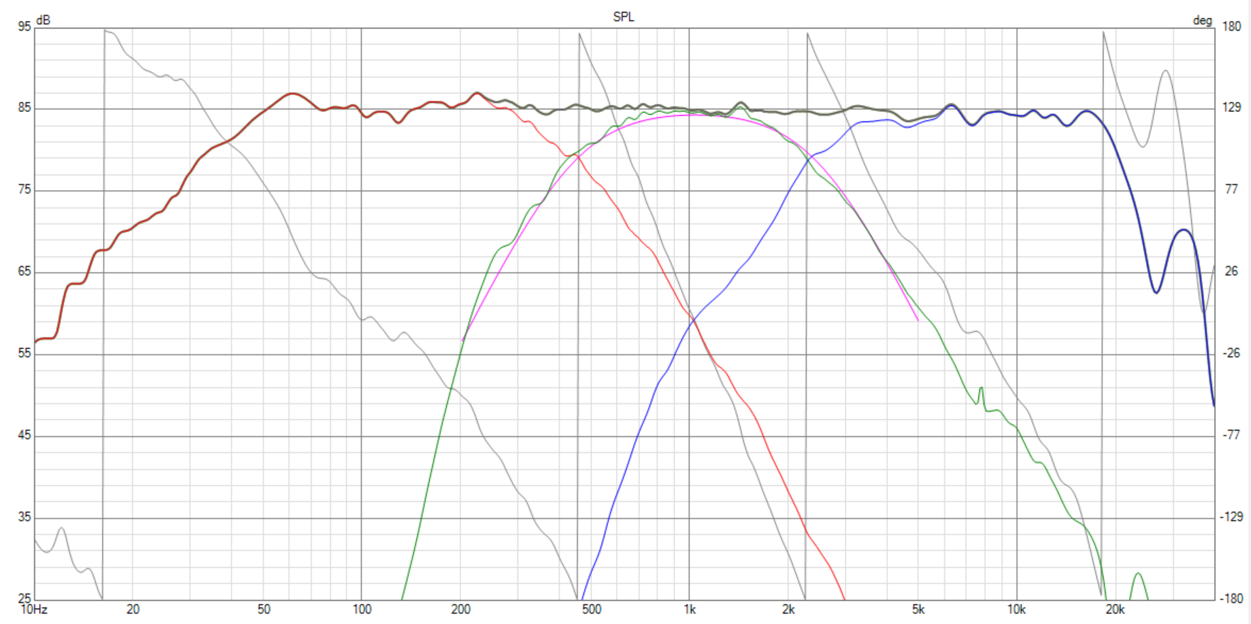 Click image for larger version

Name:	SMJ-40 POC 4-1 Baffle Mod  MF Data  2522cMOD302+MidTweak XO-Complex SPL-1.png
Views:	766
Size:	239.3 KB
ID:	951837