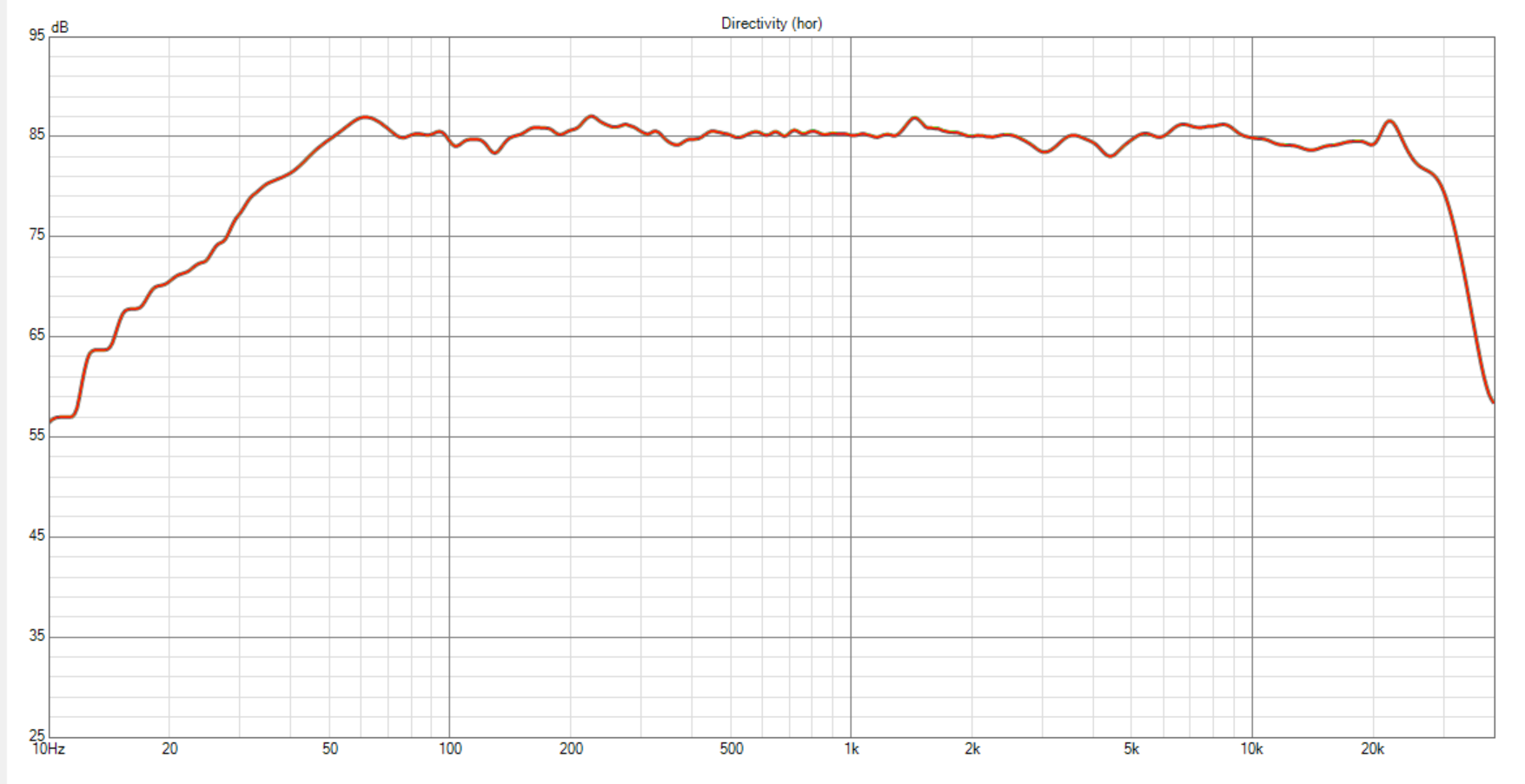 Click image for larger version  Name:	SMJ-40 POC 2-24 Review Baffle Mod V20.6 MF Data XO-SPL-1.png Views:	0 Size:	104.2 KB ID:	951846