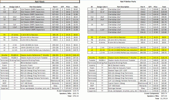 Click image for larger version

Name:	Nat P BOM Compare.GIF
Views:	1742
Size:	85.3 KB
ID:	855815
