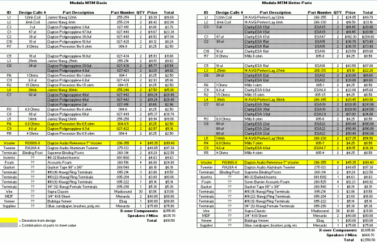 Click image for larger version

Name:	Modula MTM BOM Compare.GIF
Views:	1675
Size:	41.4 KB
ID:	855814