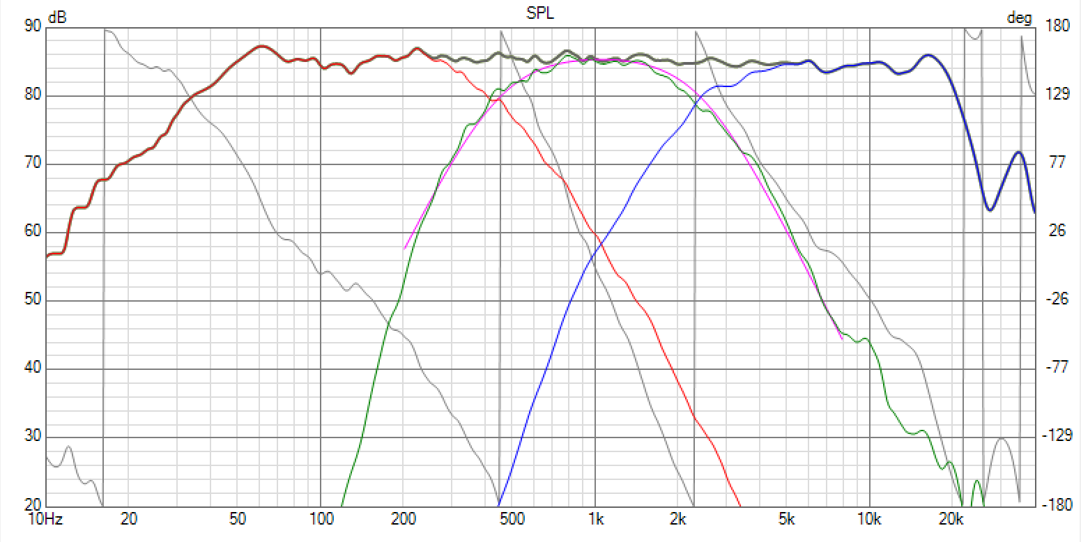 Click image for larger version

Name:	4_SMJ-40 POC LF2.7 Mod Zobel PT5010- 4-28 Mid Mod V4 HF MOD302+ XO-complex SPL-1.png
Views:	376
Size:	81.3 KB
ID:	953050