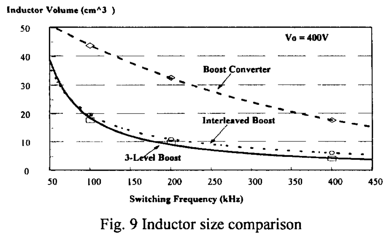 Click image for larger version

Name:	Fig 9 Inductor Size Comparison.png
Views:	100
Size:	133.7 KB
ID:	953213