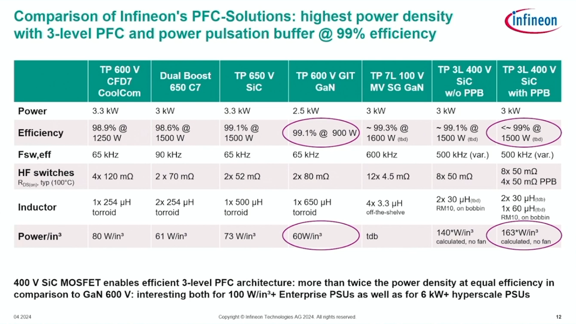Click image for larger version  Name:	Comparison of PFC solutions.png Views:	1 Size:	1.07 MB ID:	953220