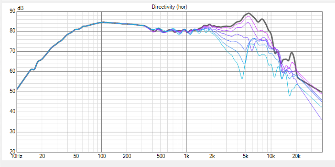 Click image for larger version

Name:	E180HE-44 4x half plane Polar SPL.png
Views:	472
Size:	125.7 KB
ID:	953688