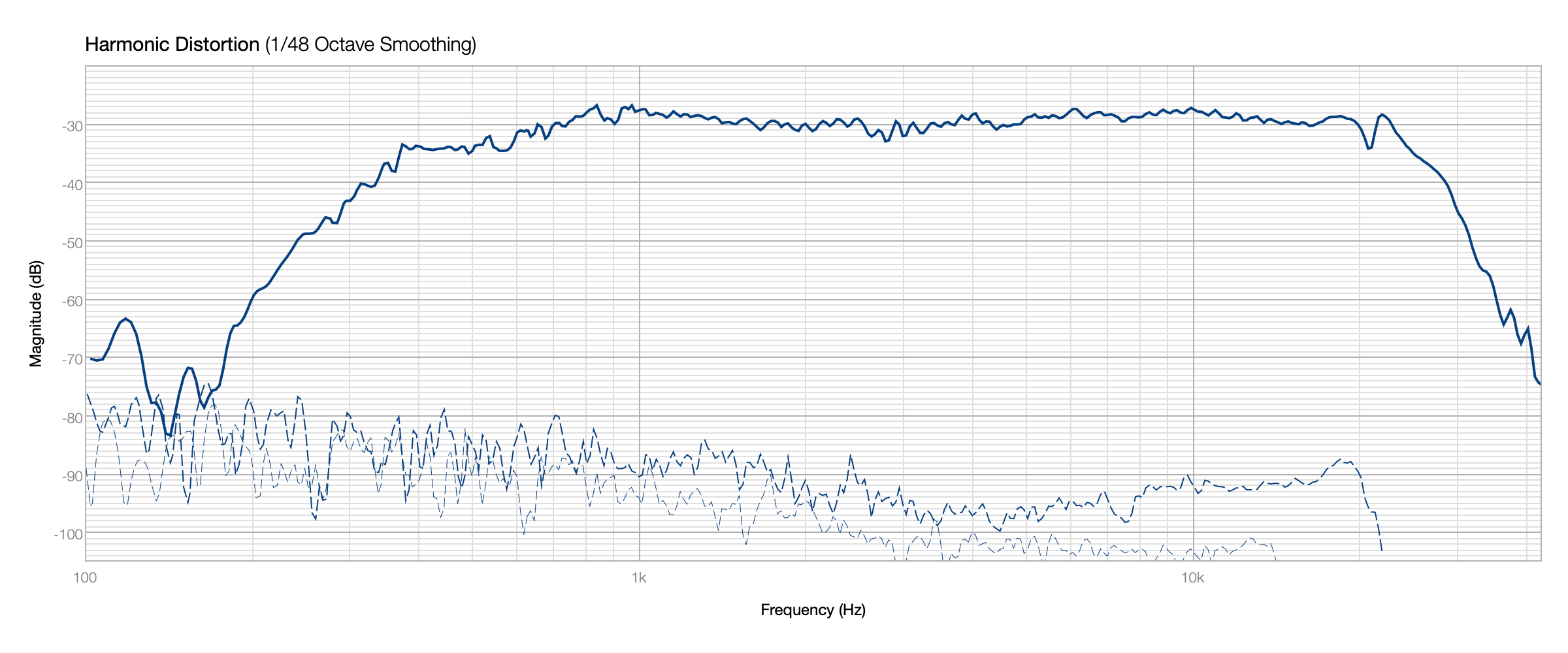 Click image for larger version

Name:	0 Deg MF+HF Disto Ref check.png
Views:	510
Size:	218.5 KB
ID:	953775