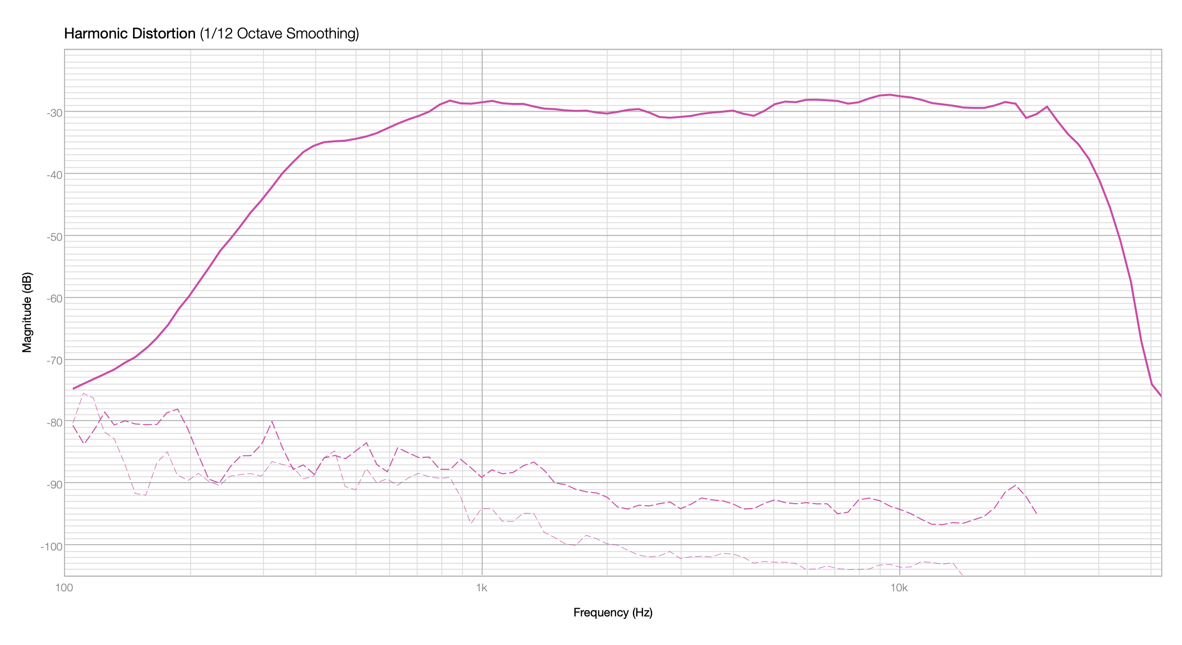 Click image for larger version

Name:	0 Deg MF+HF Disto Ref 1-12th Short Indow.png
Views:	507
Size:	170.3 KB
ID:	953776