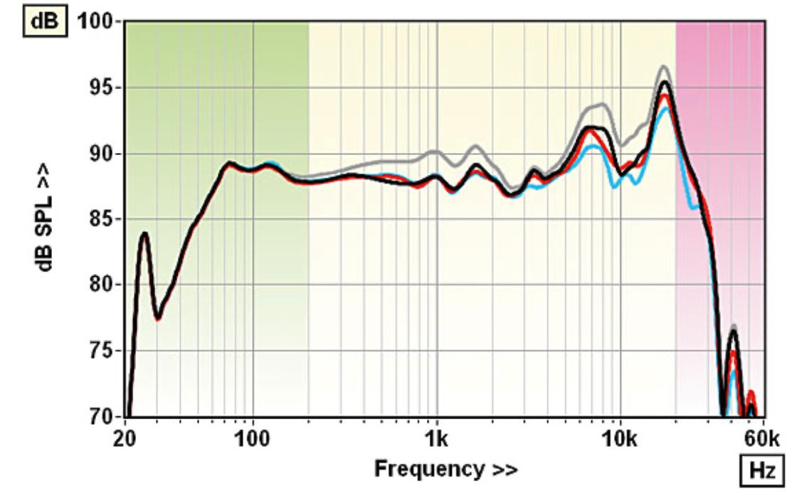 Click image for larger version  Name:	HiFi News SPL FR30.png Views:	1 Size:	391.0 KB ID:	953793