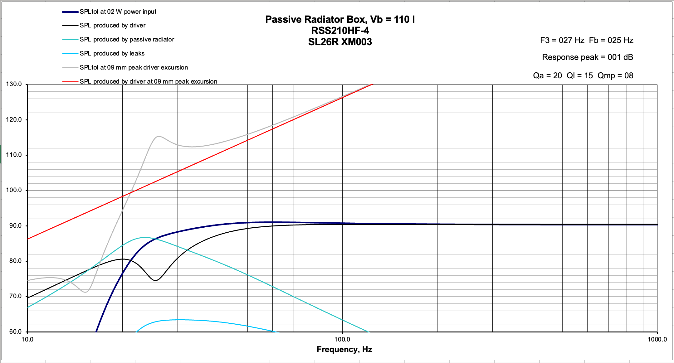 Click image for larger version

Name:	Unibox RSS210HF_SLR.png
Views:	561
Size:	128.1 KB
ID:	953800