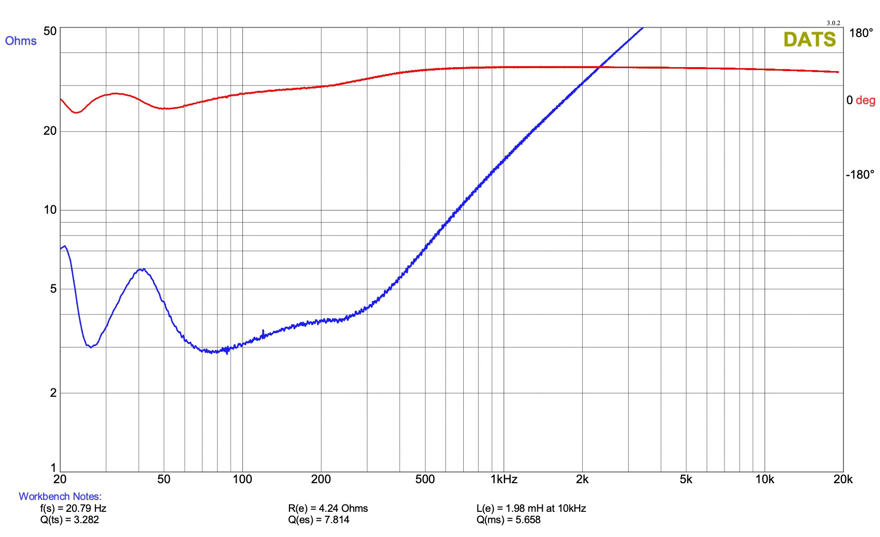 Click image for larger version

Name:	SMJ40 PRs Impedance Graph.jpg
Views:	780
Size:	250.0 KB
ID:	954987