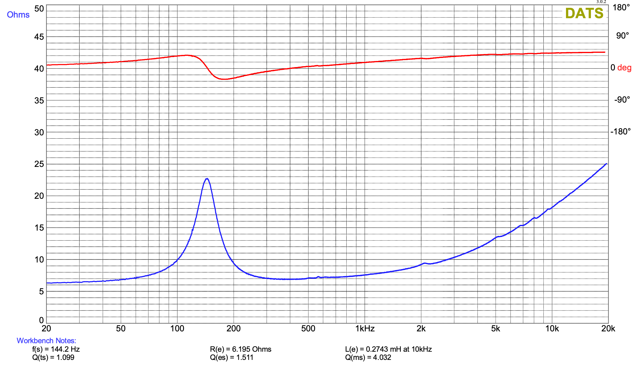 Click image for larger version  Name:	DT Coax Mid Impedance.png Views:	0 Size:	305.7 KB ID:	955067