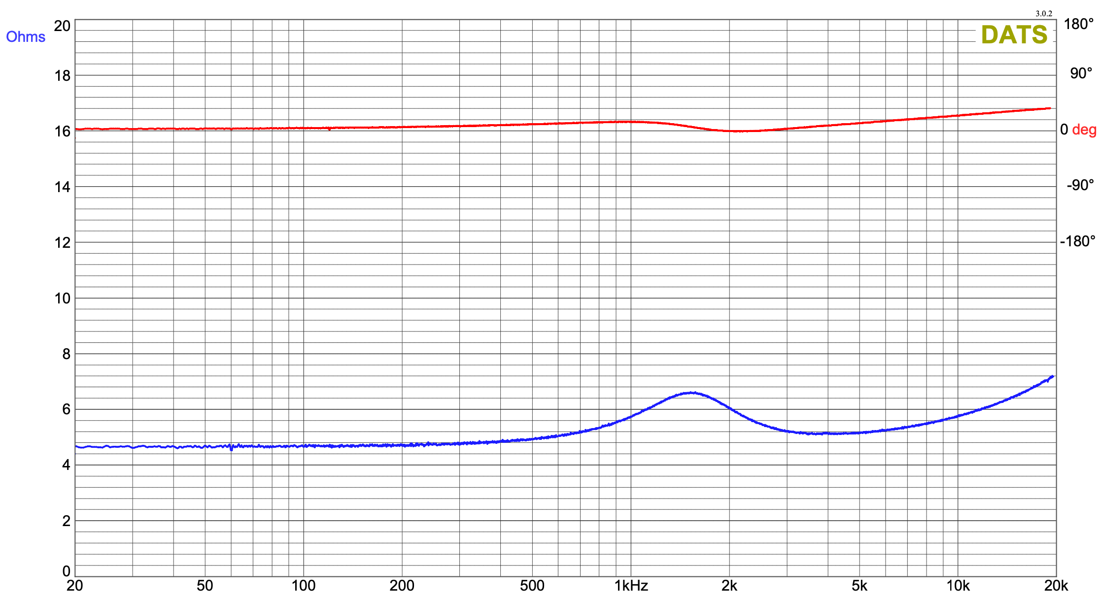 Click image for larger version  Name:	DT Coax Tweeter Impedance.png Views:	0 Size:	356.4 KB ID:	955068