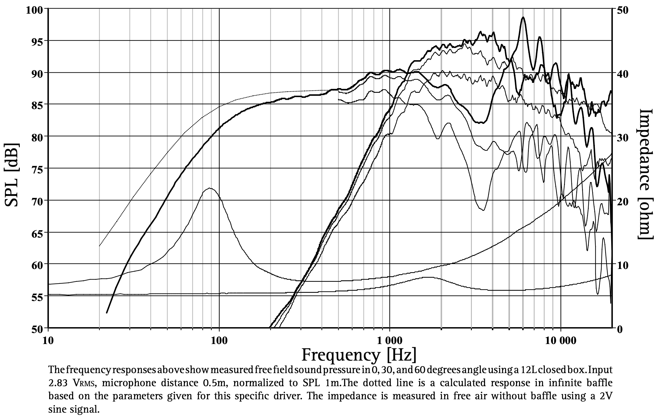 Click image for larger version  Name:	C18EN001 DS Graph.png Views:	0 Size:	356.5 KB ID:	955071