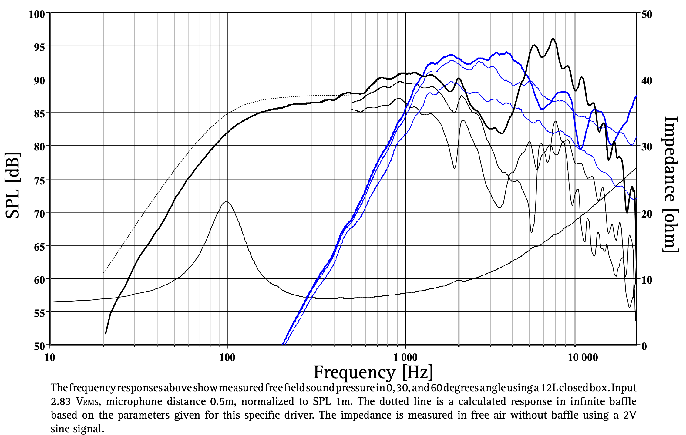 Click image for larger version  Name:	C18EN002 DS Graph.png Views:	0 Size:	325.7 KB ID:	955072