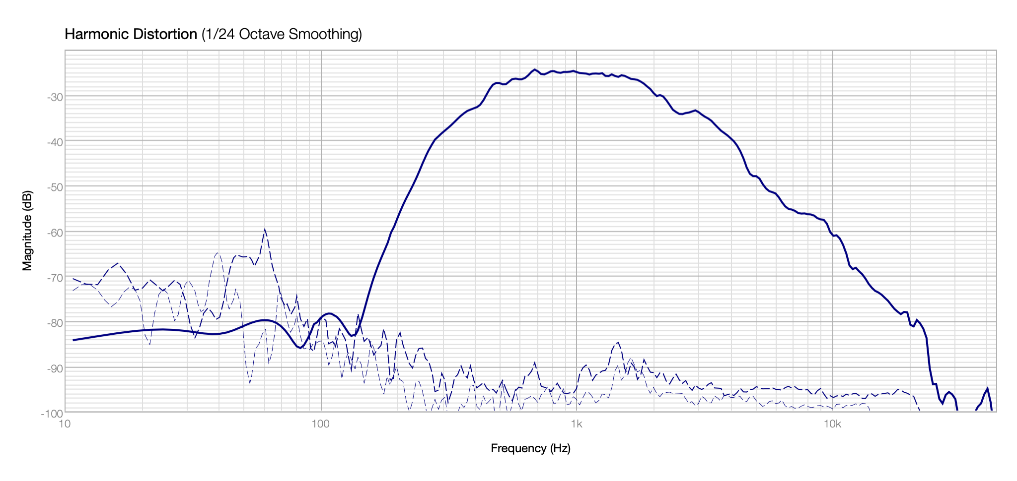 Click image for larger version

Name:	1_POC V3 Xover Acousta Stuff.png
Views:	667
Size:	218.7 KB
ID:	955150