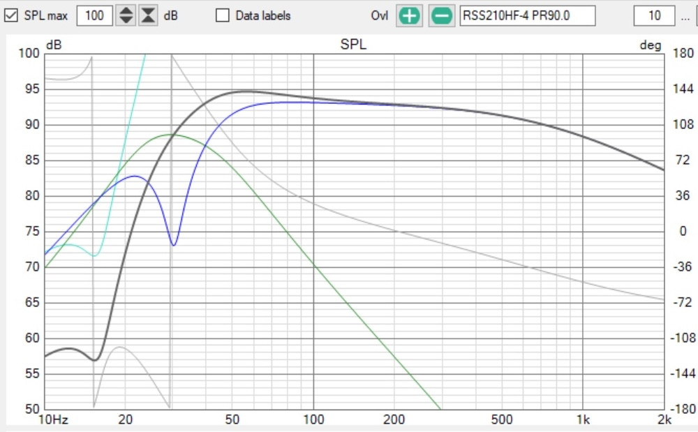 Click image for larger version

Name:	4x RSS210HF-4 + 4x RSS265PR 90L Analysis Graph.jpg
Views:	304
Size:	141.2 KB
ID:	956505