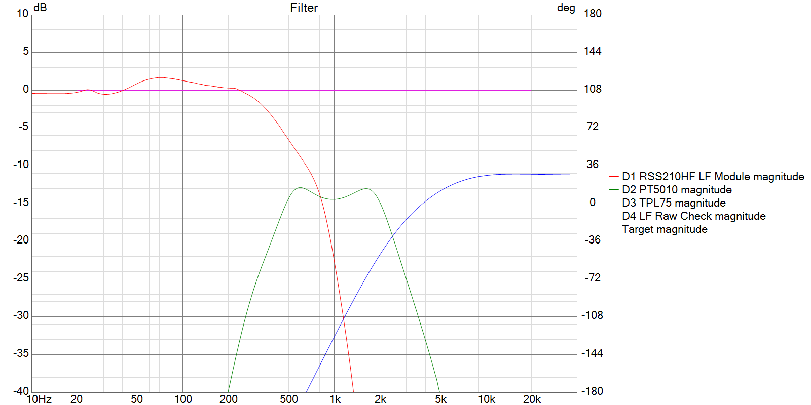 Click image for larger version  Name:	XX SMJ-40 POC 12-20 LF Data No LCR 20mH Direct V3 Filter.png Views:	0 Size:	56.5 KB ID:	956523