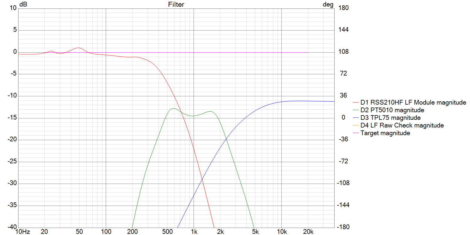 Click image for larger version  Name:	XX SMJ-40 POC 11-6 LF Data LCR 20mH Direct V2 Filter.png Views:	0 Size:	55.9 KB ID:	956524