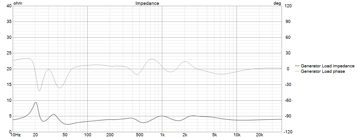 Click image for larger version  Name:	XX SMJ-40 POC 11-6 LF Data LCR 20mH Direct V2 Impedance.png Views:	0 Size:	41.0 KB ID:	956525