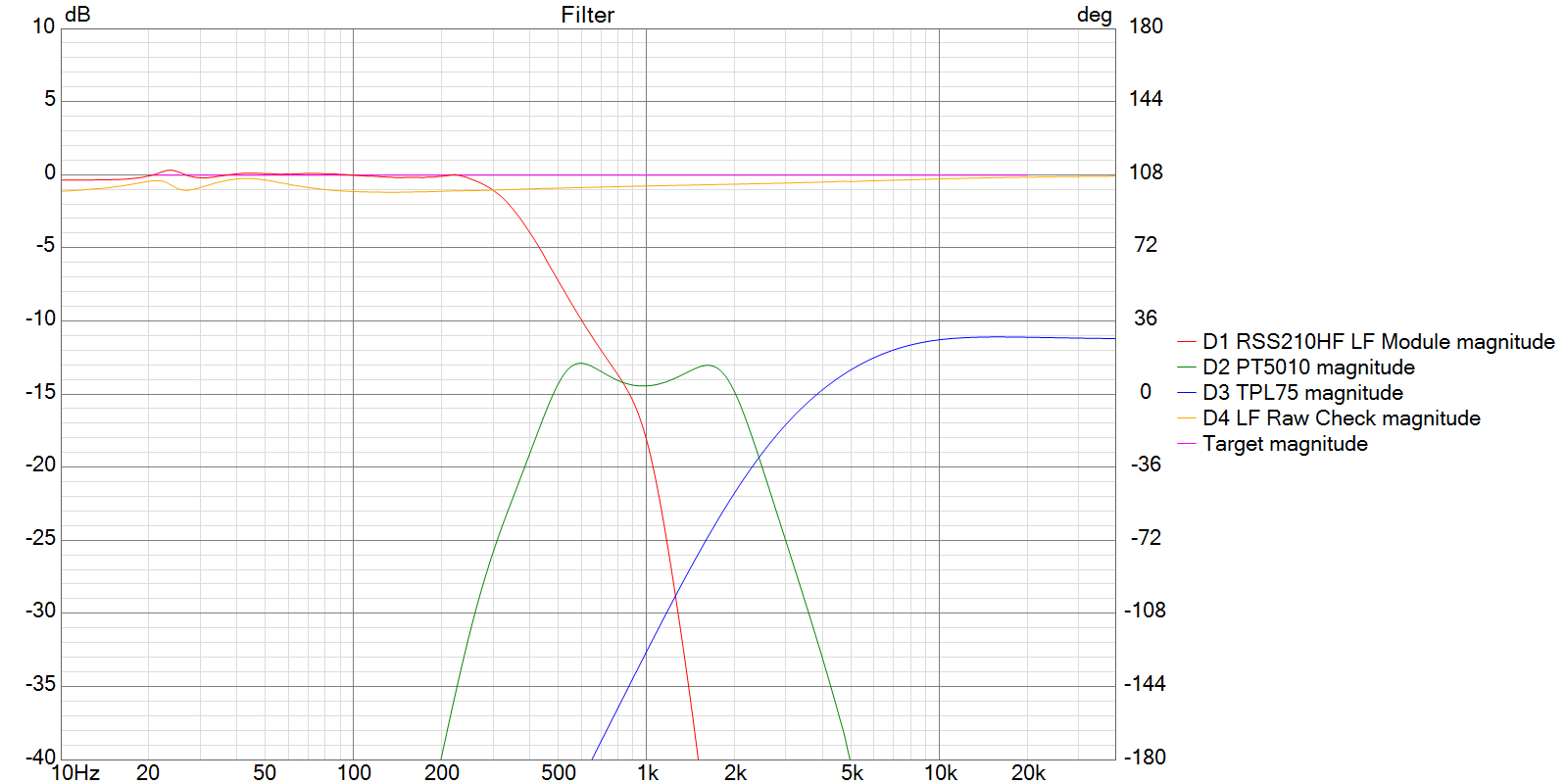 Click image for larger version  Name:	XX SMJ-40 POC 12-20 LF Data LCR 20mH Direct V3 Filter.png Views:	0 Size:	58.0 KB ID:	956527