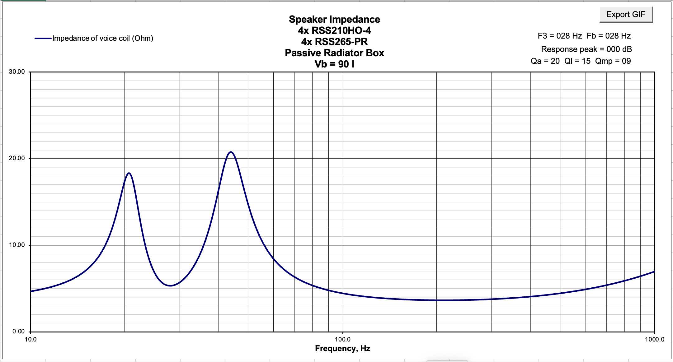 Click image for larger version  Name:	RSS210HO-4 90L 4x350gPR Impedance.png Views:	0 Size:	99.3 KB ID:	956542