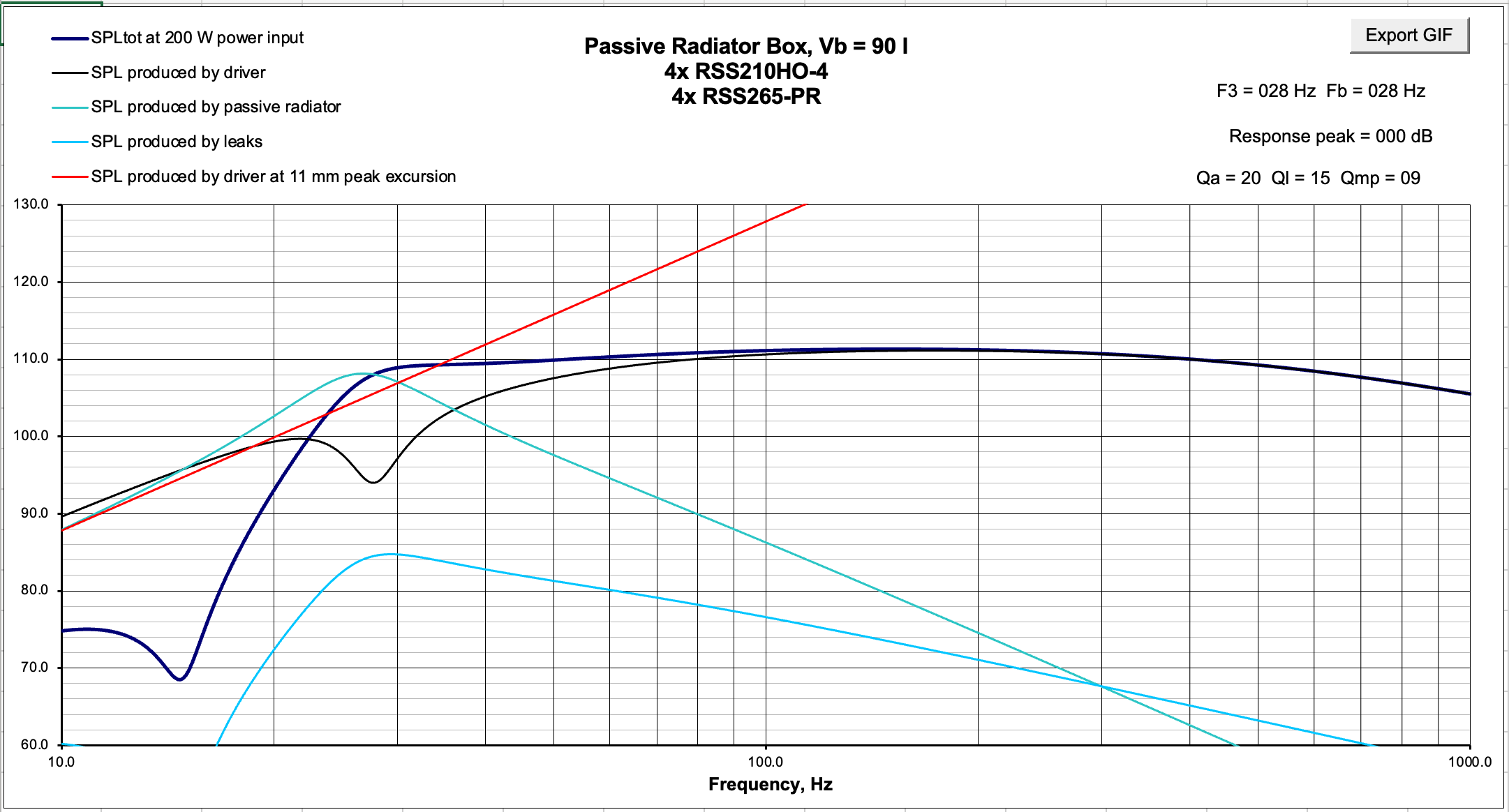 Click image for larger version  Name:	RSS210HO-4 200W 110dB SPL.png Views:	0 Size:	134.0 KB ID:	956543