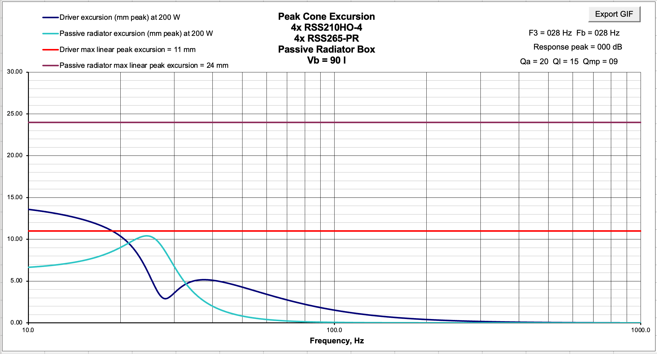 Click image for larger version

Name:	RSS210HO 200W 110dB Excursion.png
Views:	322
Size:	119.3 KB
ID:	956548