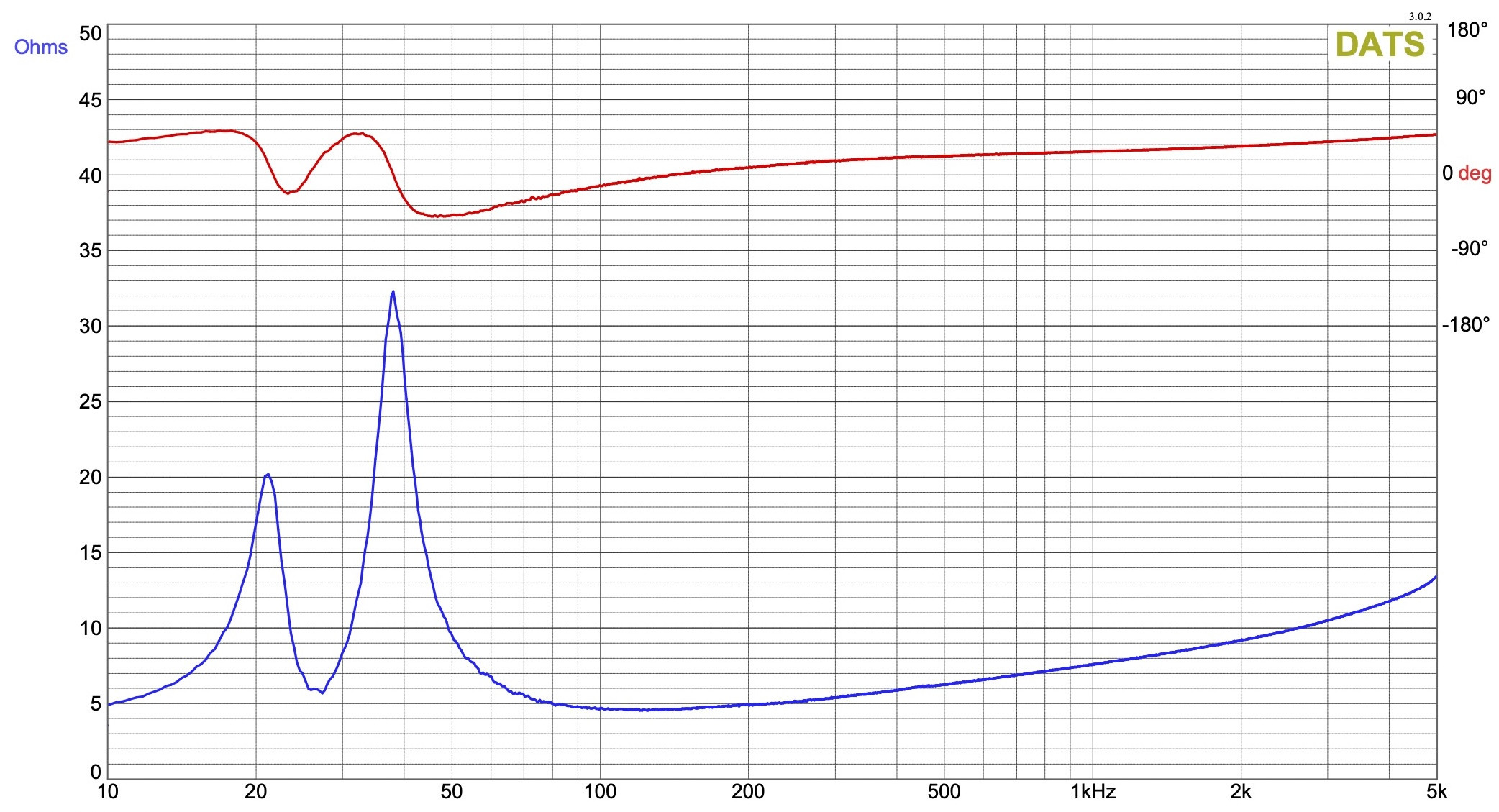 Click image for larger version

Name:	RSS210HO-4 SMJ40 Impedance crop.jpg
Views:	879
Size:	469.0 KB
ID:	956792