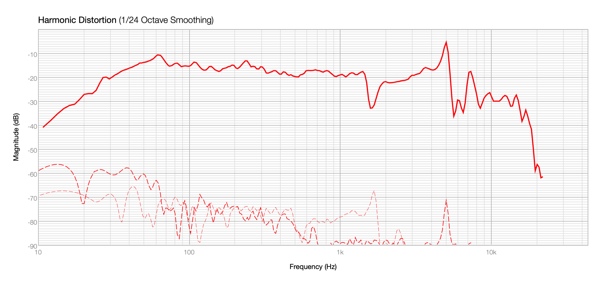 Click image for larger version

Name:	Top Driver axis.png
Views:	850
Size:	198.4 KB
ID:	956793