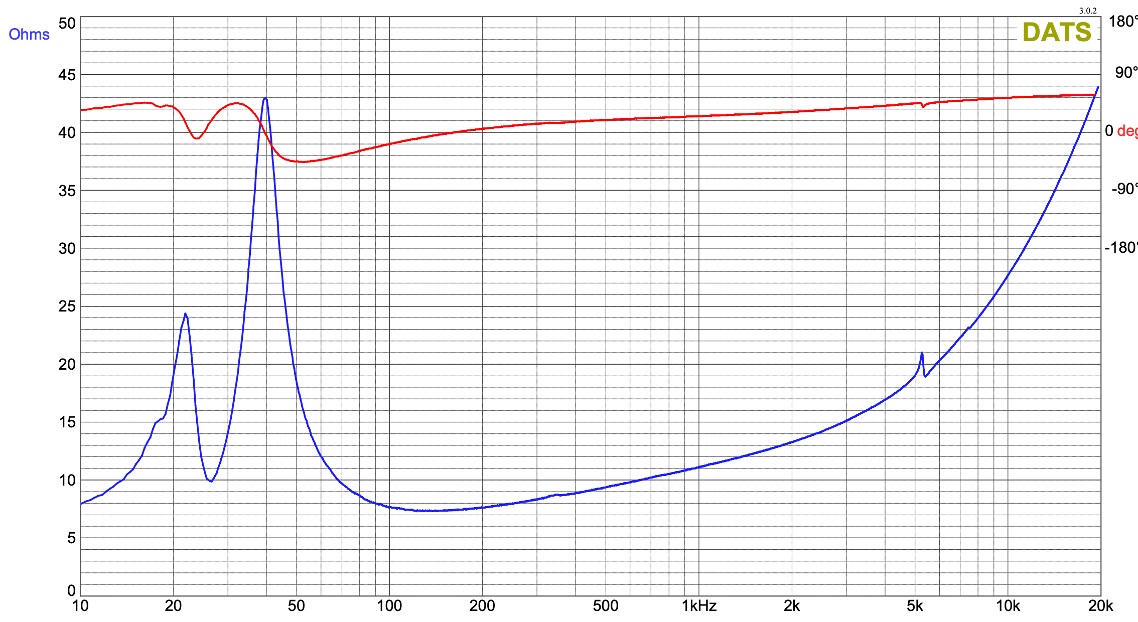 Click image for larger version

Name:	RSS210HO-4 #5 1 disk impedance.png
Views:	883
Size:	421.5 KB
ID:	956988
