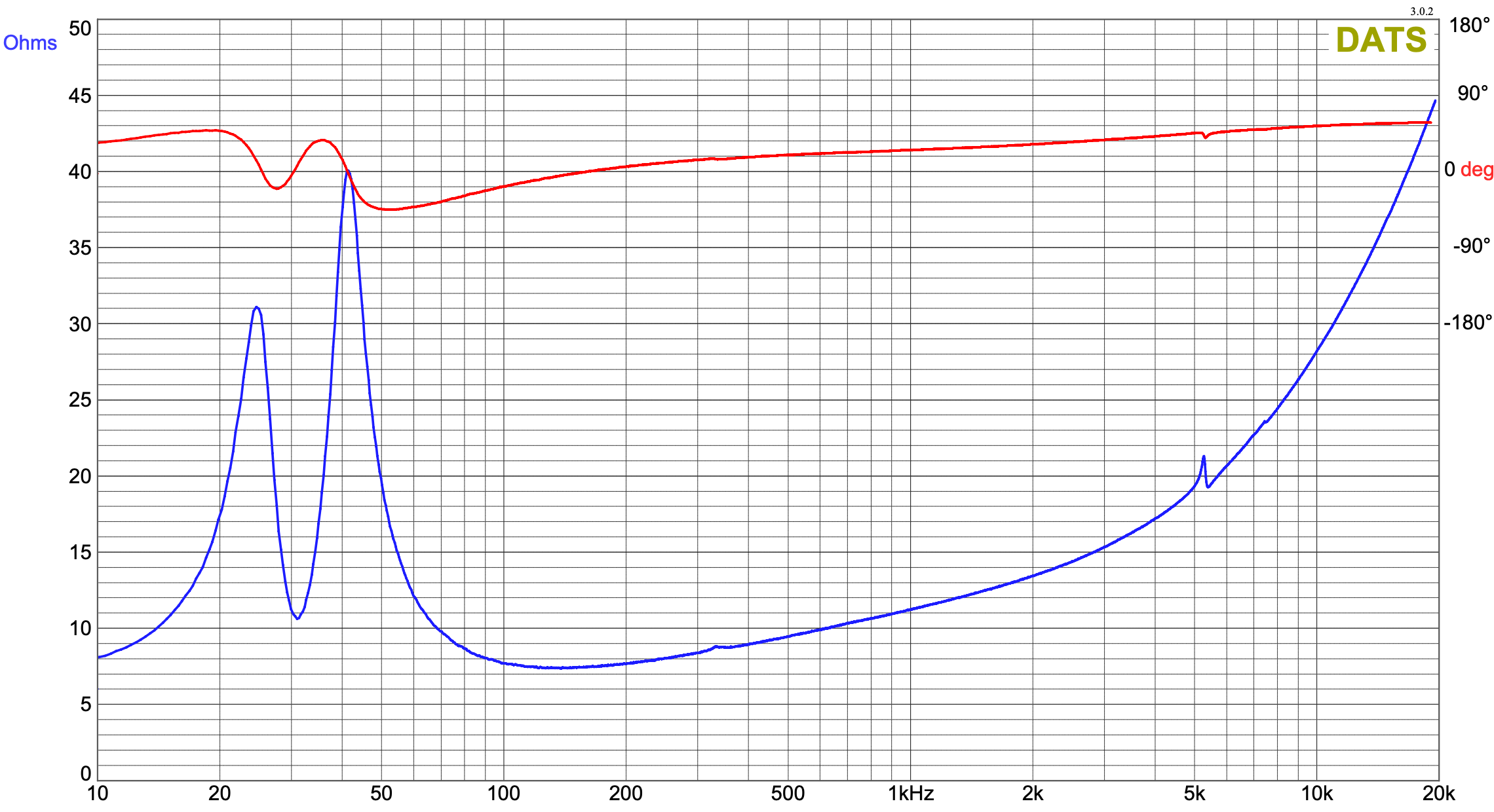 Click image for larger version

Name:	RSS210HO-4 #5 0 disk impedance.png
Views:	859
Size:	393.9 KB
ID:	956989