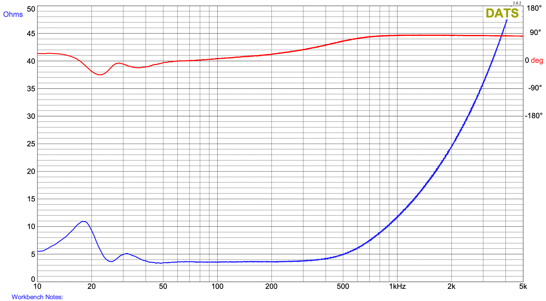 Click image for larger version  Name:	SMJ-40 LF Network Impedance.png Views:	0 Size:	258.0 KB ID:	957034