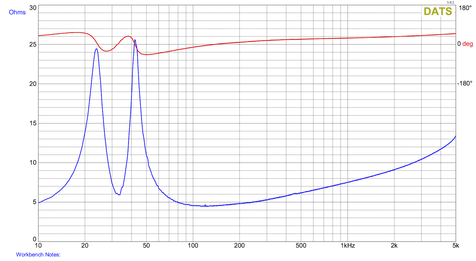 Click image for larger version  Name:	SMJ-40 LF Direct Impedance RSS265 0 disk.png Views:	0 Size:	221.6 KB ID:	957094