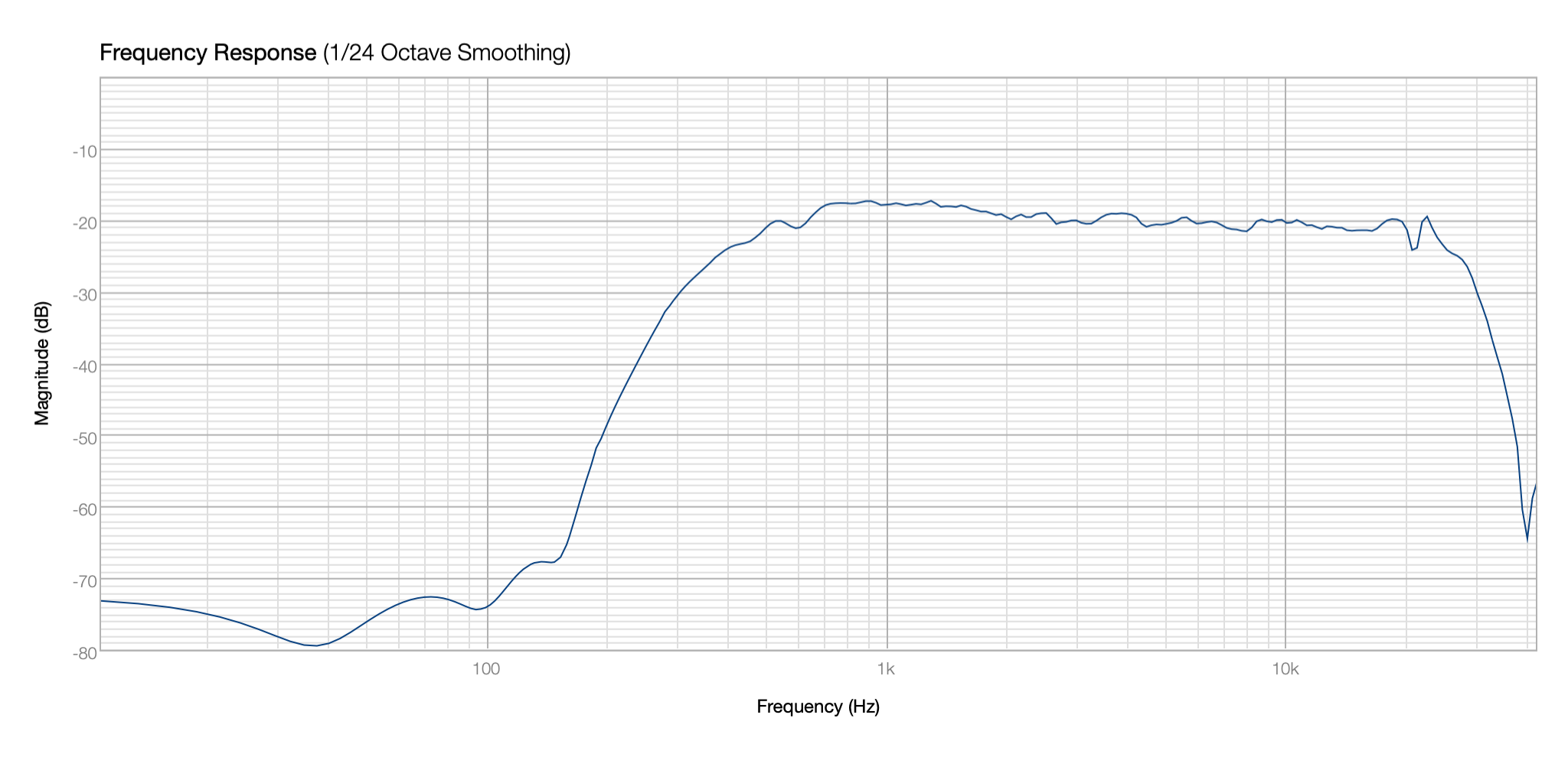 Click image for larger version  Name:	MF Trim example.png Views:	0 Size:	122.5 KB ID:	957317