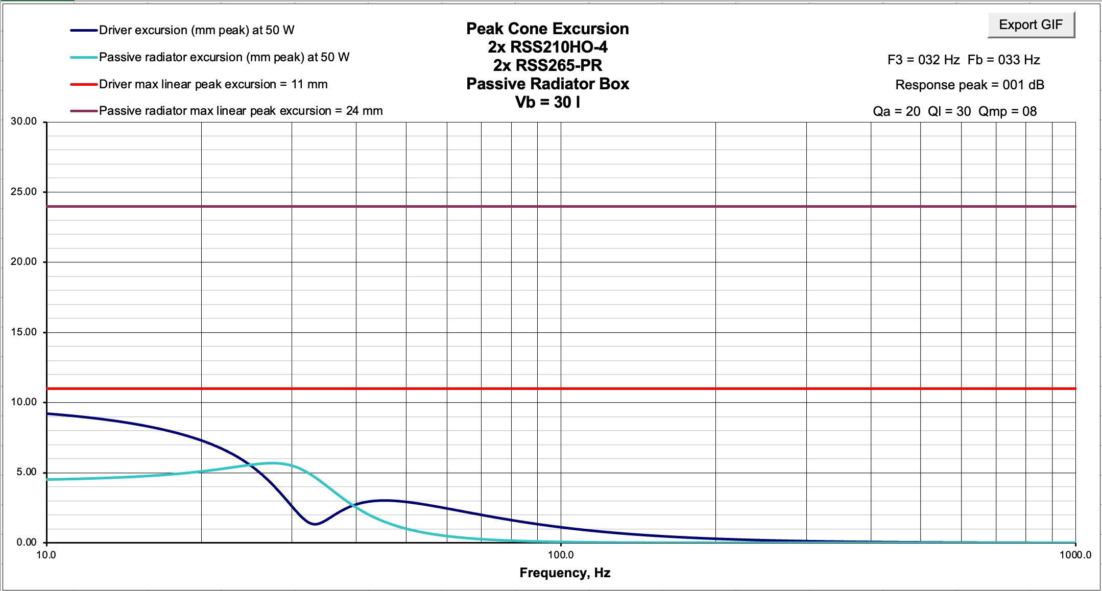 Click image for larger version  Name:	Cone excursion example.png Views:	0 Size:	111.0 KB ID:	957342