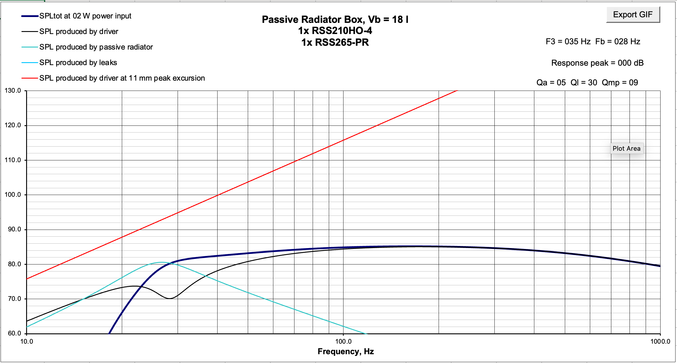 Click image for larger version

Name:	PR 18L F3 35Hz.png
Views:	328
Size:	142.8 KB
ID:	957365