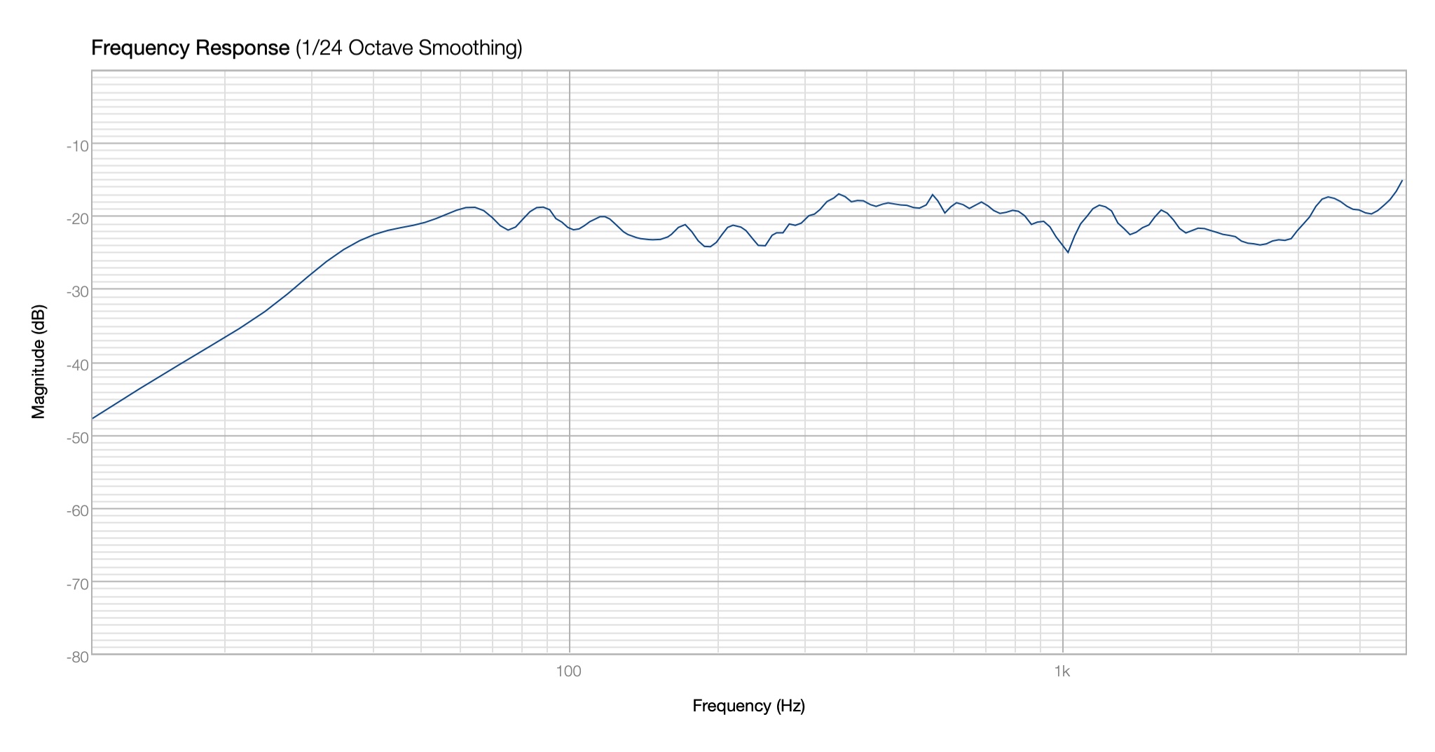 Click image for larger version

Name:	RSS210HO-8 Single.png
Views:	98
Size:	113.8 KB
ID:	957940