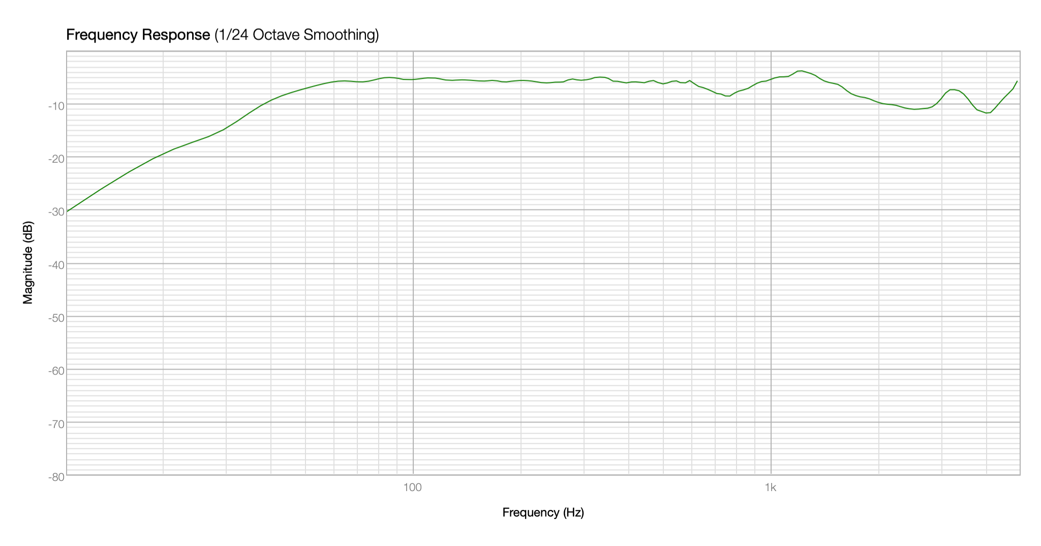Click image for larger version

Name:	RSS210-HO-8 QNF.png
Views:	133
Size:	104.5 KB
ID:	957939