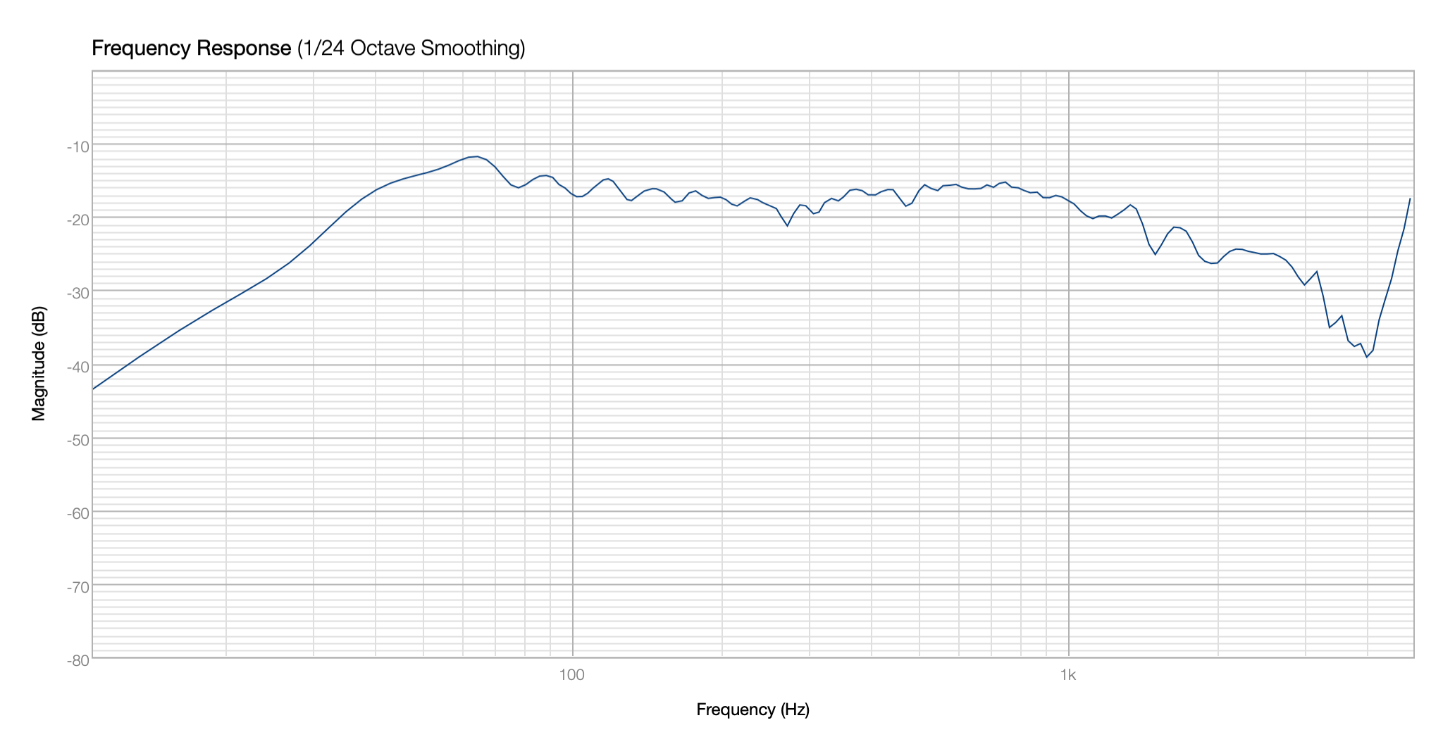 Click image for larger version

Name:	RSS210HO-4 Array Center.png
Views:	147
Size:	118.7 KB
ID:	957937