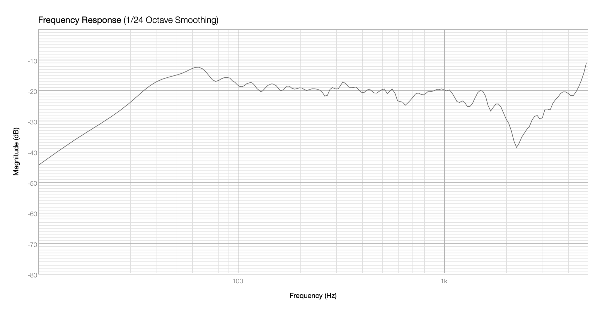 Click image for larger version

Name:	RSS210HO-4 Center Top Driver.png
Views:	299
Size:	116.1 KB
ID:	957400