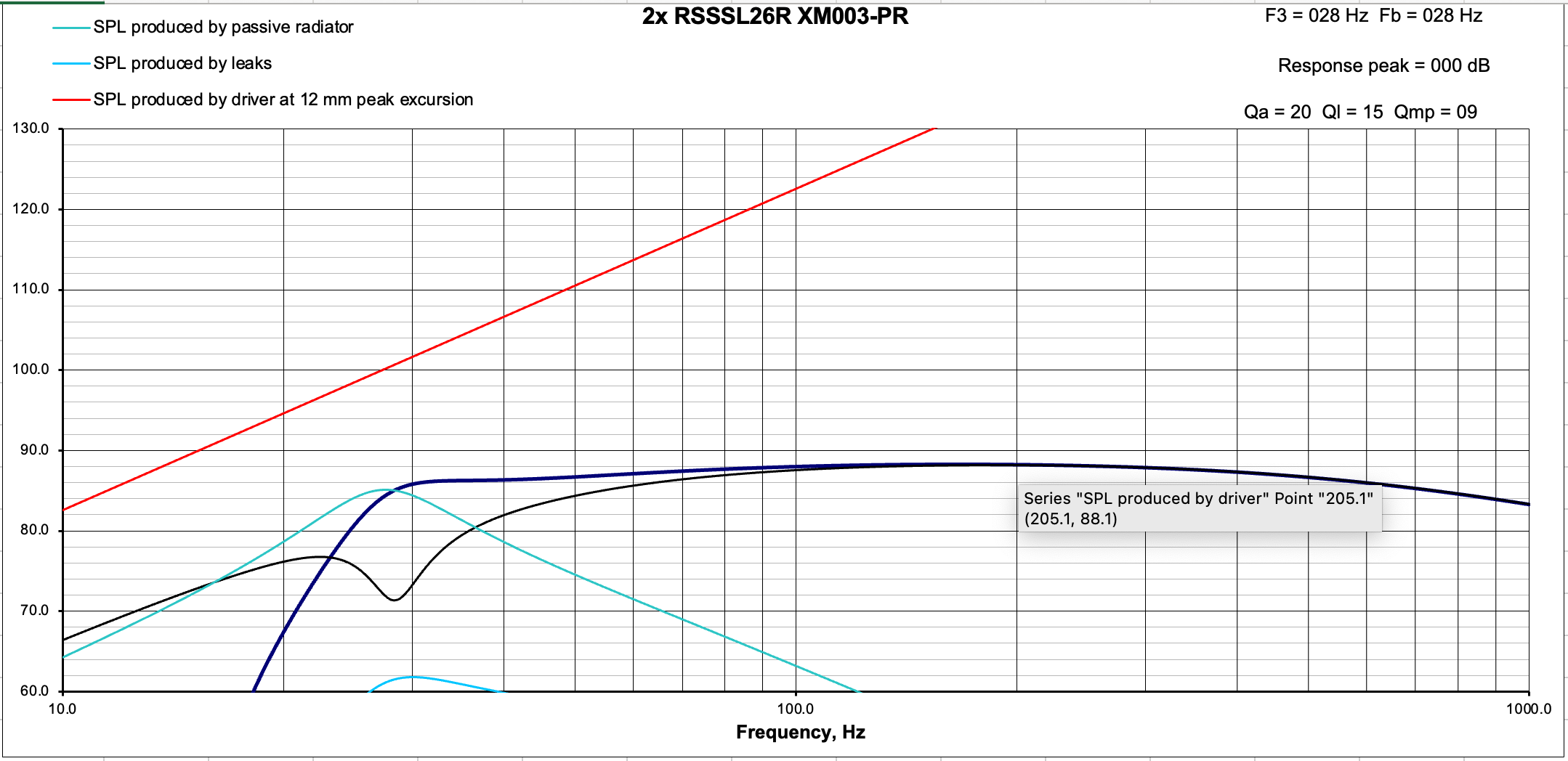 Click image for larger version

Name:	SPL 1 cab 2x drivers.png
Views:	489
Size:	124.3 KB
ID:	957630