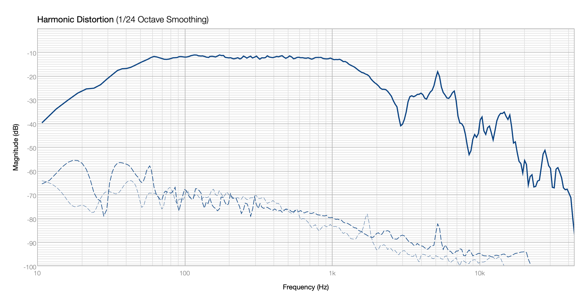 Click image for larger version

Name:	RS210H0-4 POC V3 QNF DISTO 2.83 VRMS.png
Views:	131
Size:	218.8 KB
ID:	957911