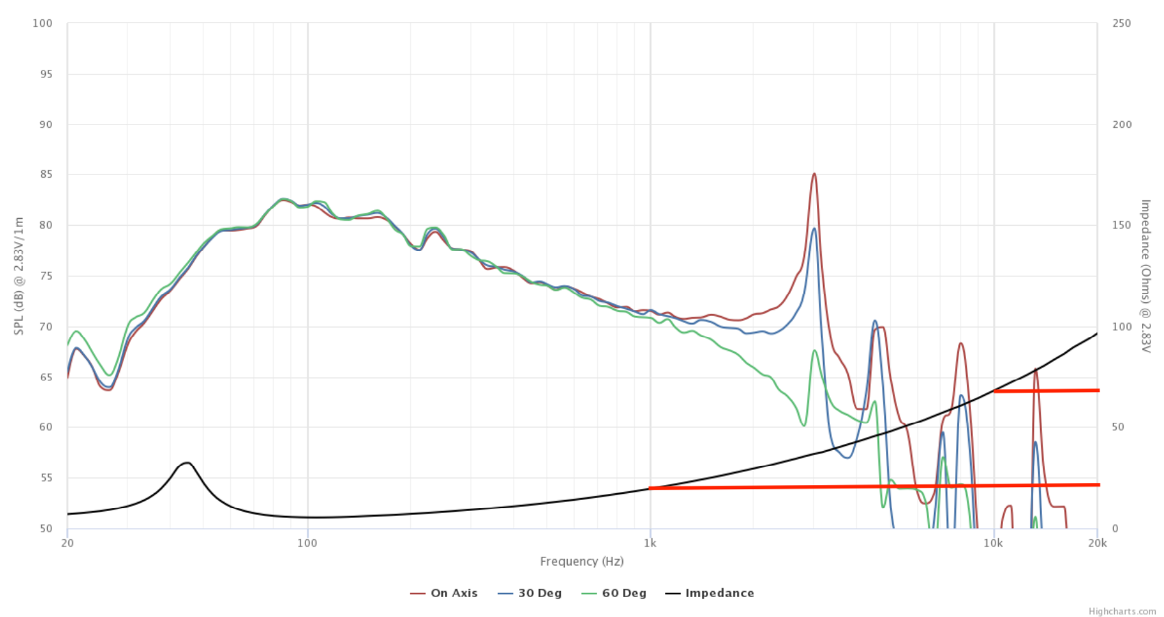 Click image for larger version

Name:	Peerless SZBS-160F36 Graph.png
Views:	654
Size:	204.4 KB
ID:	957978