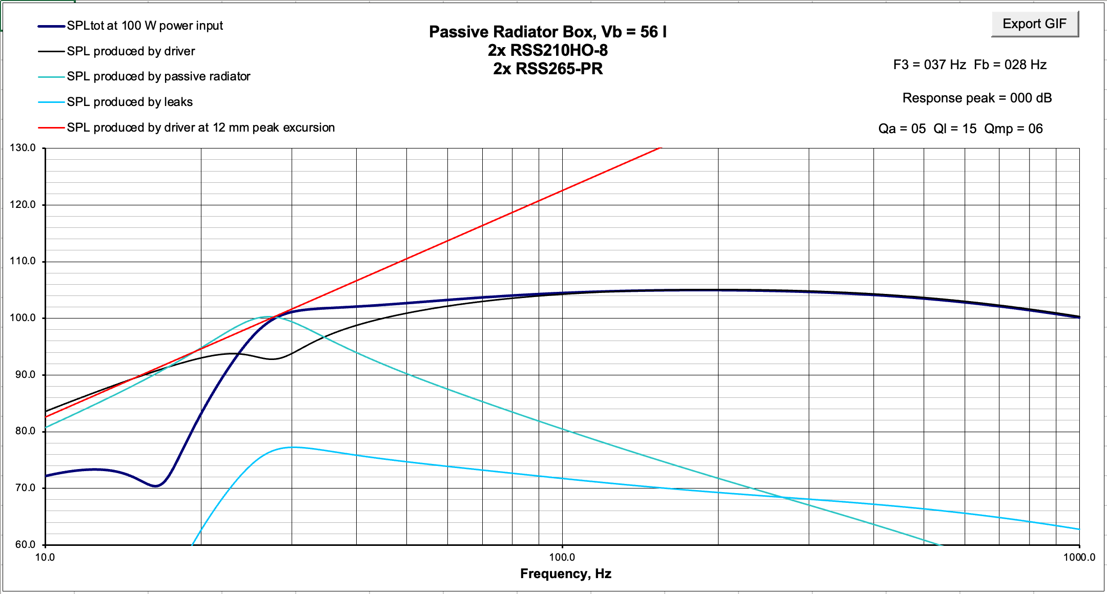 Click image for larger version

Name:	RSS210HO-8 2x 56L 50W SPL Stuffed.png
Views:	548
Size:	129.2 KB
ID:	958456