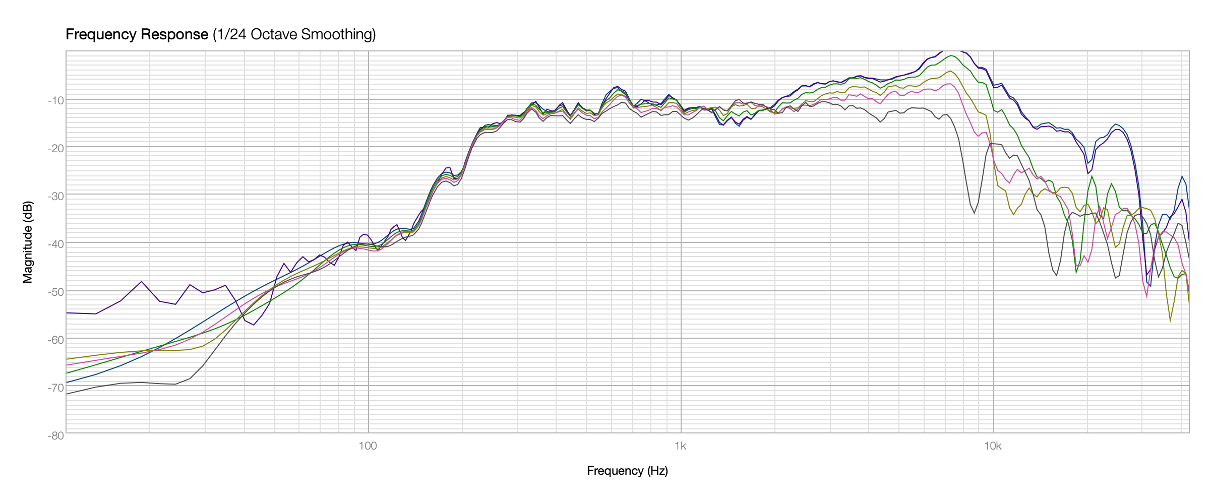 Click image for larger version  Name:	5010 3.5L Polar.png Views:	4 Size:	268.7 KB ID:	958540