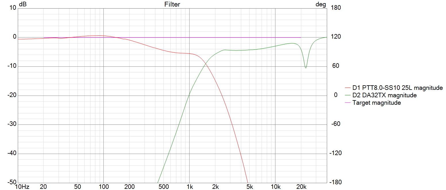 Click image for larger version

Name:	MM-2 PTT8.0X04 Design Study Encl-W+T 10Deg Initial POCV2 Filter.png
Views:	118
Size:	39.1 KB
ID:	960056
