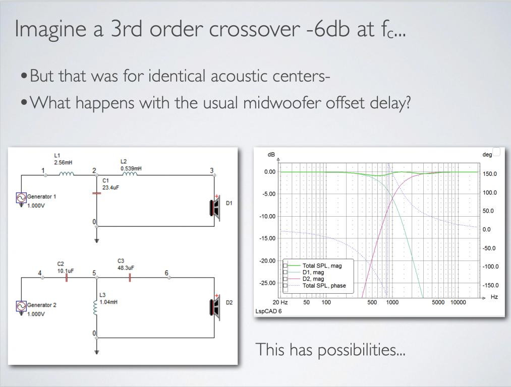 Click image for larger version

Name:	Midwoofer offset delay.jpg
Views:	105
Size:	115.6 KB
ID:	960333