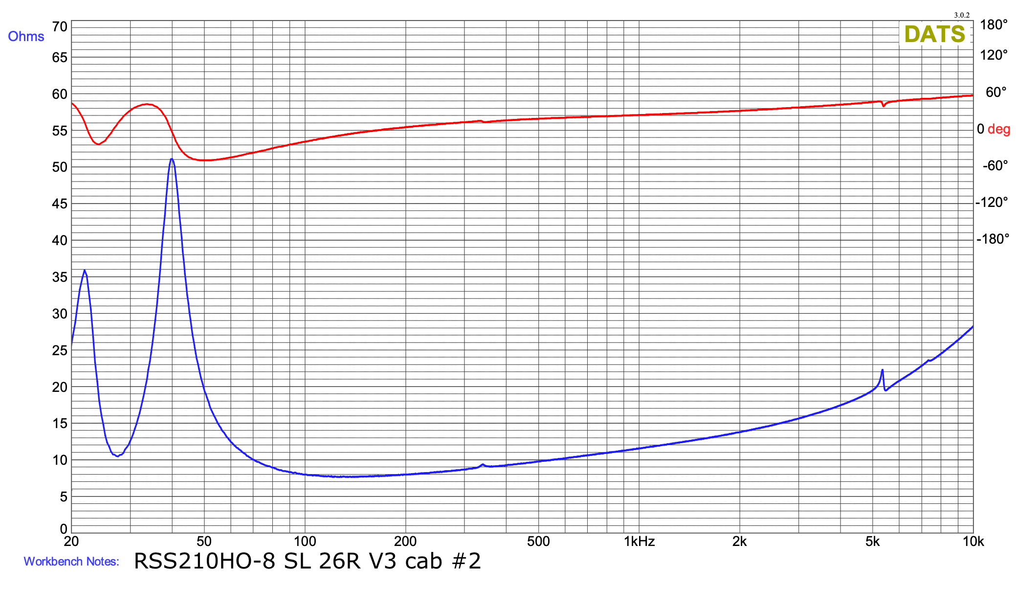 Click image for larger version

Name:	RSS210HO-8 SL26R V2 x2 Impedance.png
Views:	84
Size:	342.7 KB
ID:	960749