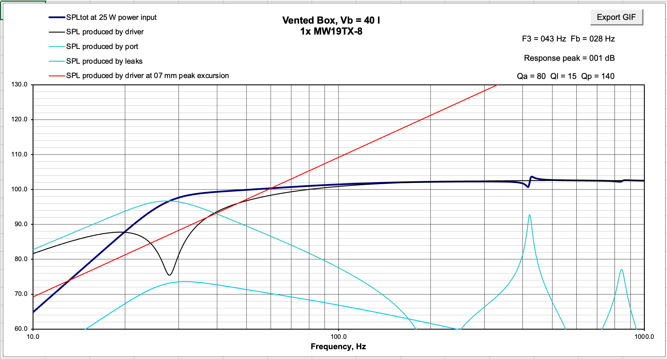Click image for larger version

Name:	MW19TX-8 Vented SPL.png
Views:	9
Size:	140.7 KB
ID:	961111