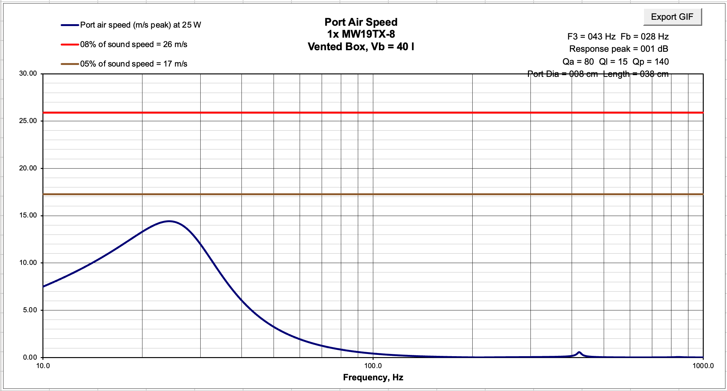 Click image for larger version

Name:	Vented Port Air Speed 3in dia.png
Views:	10
Size:	112.8 KB
ID:	961112